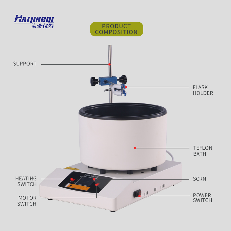 2026 เครื่องกวนสารแบบแม่เหล็กไ - Magnetic Stirrer Hotplate บทวิจารณ์และราคา